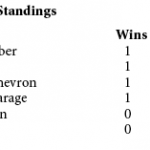 Standings