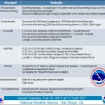 Winter Storm Warning Feb. 17  much snow tonight