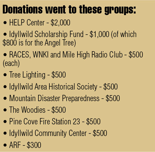 PCPOA-donations