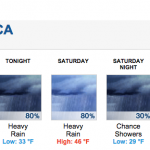 Rain and possible snow on the Hill