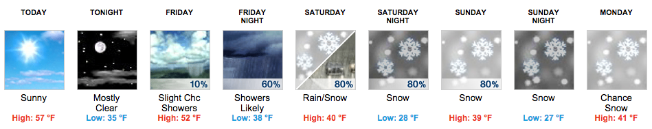 NWS issues storm watch for Hill