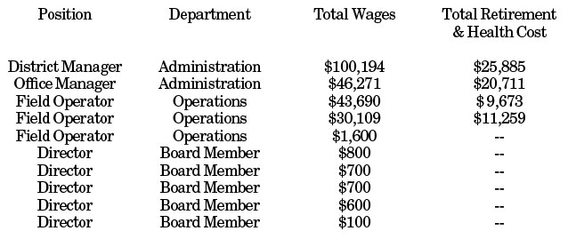 fvwd-salaries