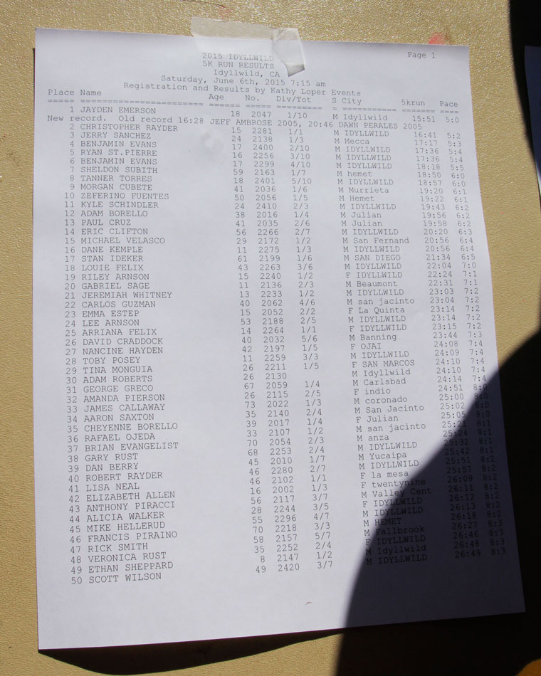 The 5K run results were posted quickly after the race’s completion. Photo by John Drake