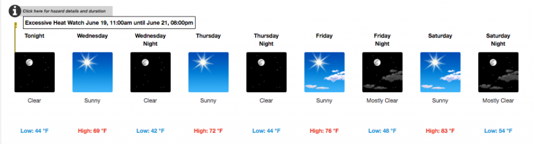 Very warm weather expected this weekend