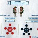 Boy Scouts to allow girls to join its flagship programs