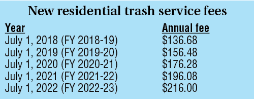 Trash service and trash-service fees increasing