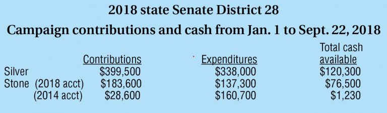 Silver and Democrats pouring thousands into race against Stone