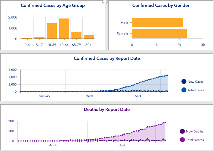 COVID-19 local update: Still three  recorded cases