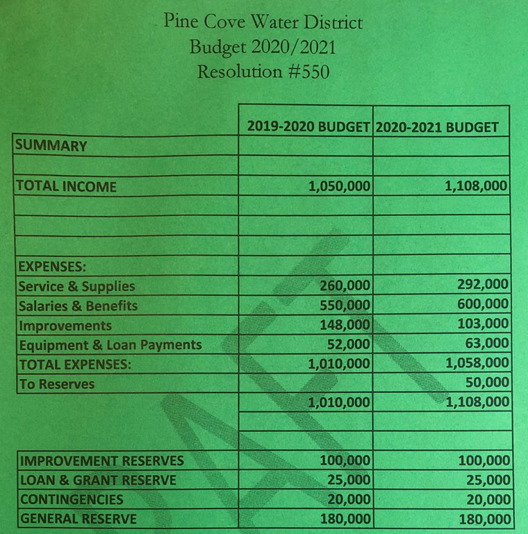 Family finance matters at PCWD