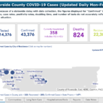 COVID-19 Local Update: Area has one COVID-19- related death