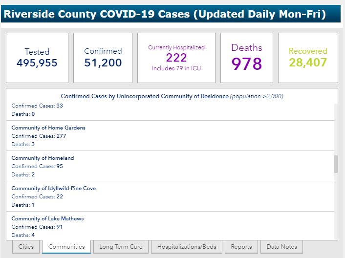 COVID-19 Local Update: Local numbers continue to rise