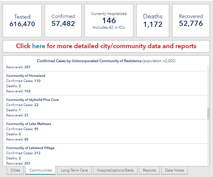 COVID-19 Local Update: Cases continue to slow, county moves to red tier