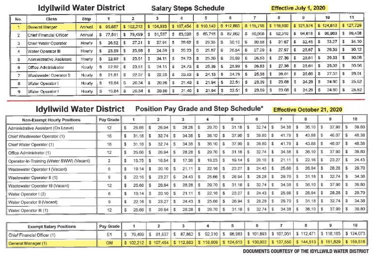 Director Hunt pushes back on salary schedule increases