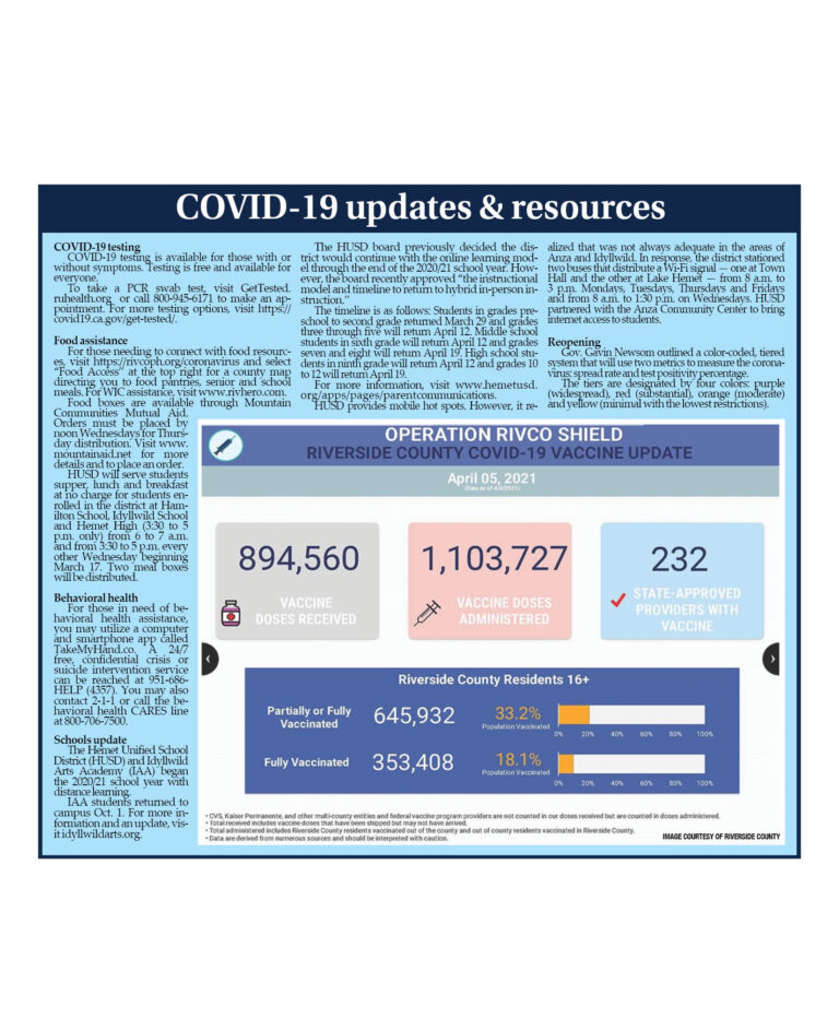 COVID-19 Local Update: Newsom says state can fully reopen June 15 if two criteria are met