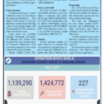 COVID-19 Local Update: Local COVID-19 numbers stabilize