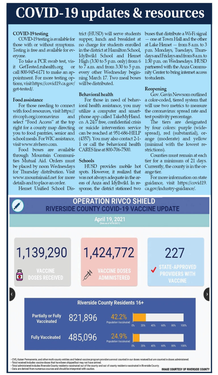 COVID-19 Local Update: Local COVID-19 numbers stabilize