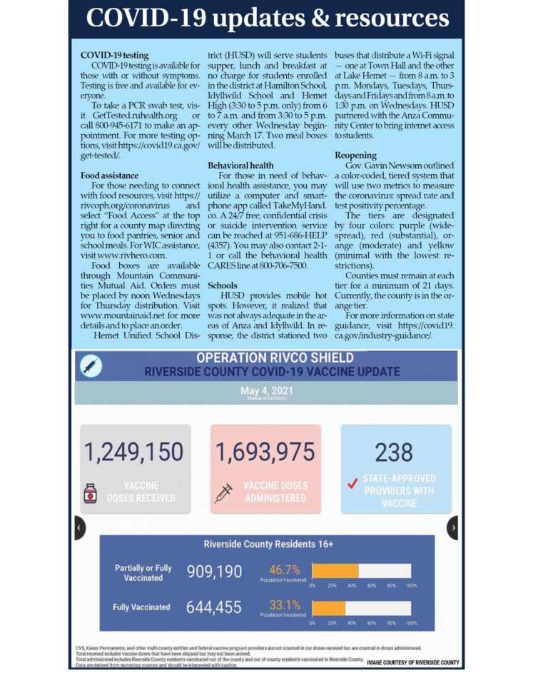 COVID-19 Local Update: Riverside County still in the orange tier
