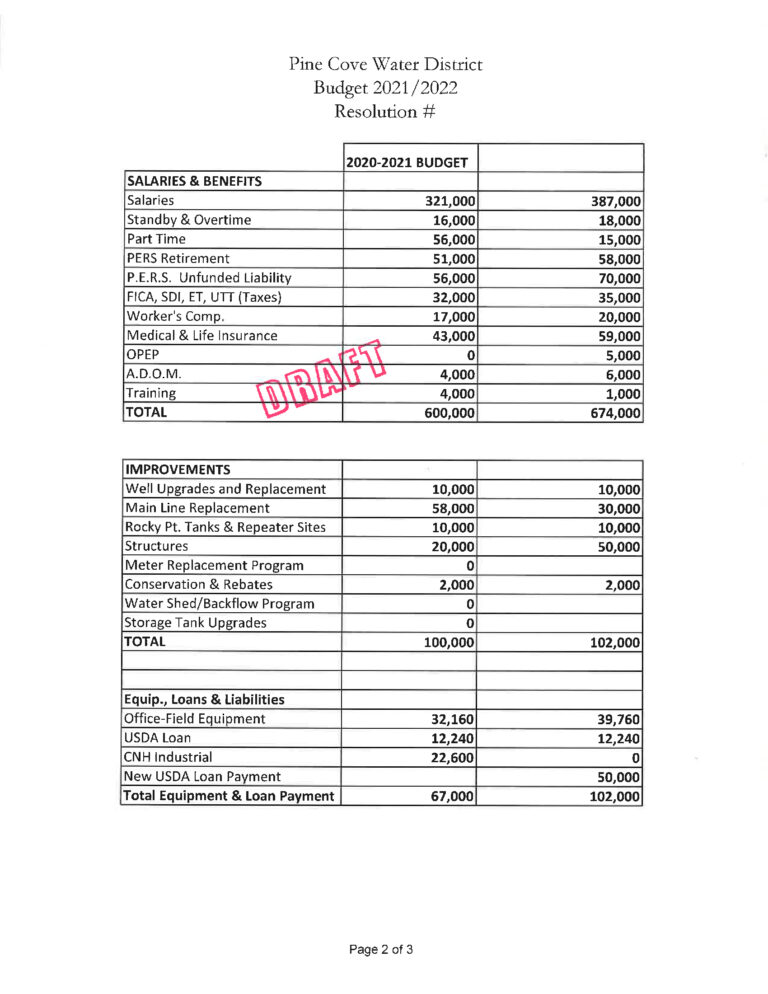 PCWD brings forth FY 2021/22 draft budget; hearing in June for standby fees