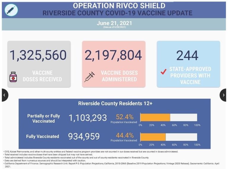 COVID-19 Local Update: State reopened