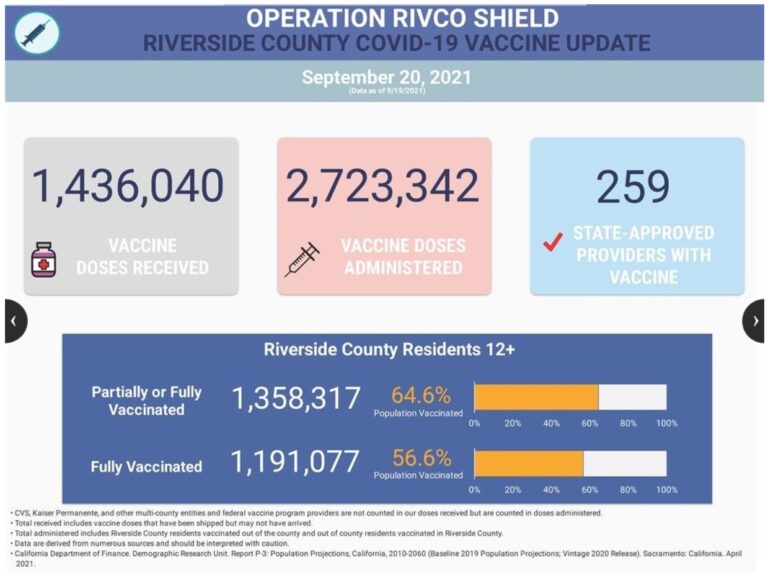 COVID-19 Local Update: CDC weekly review and RivCo reports