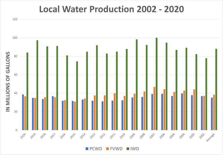 Short-term rental issue may not affect water usage