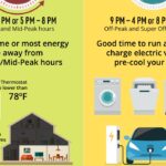 SCE switching 2,750 Idyllwild customers to time-of-use rate