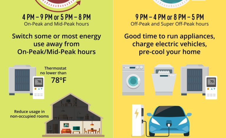 SCE switching 2,750 Idyllwild customers to time-of-use rate