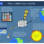 NASA’s SciJinks is free website for tweens and teens