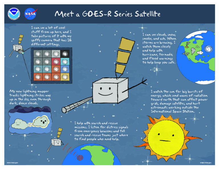 NASA’s SciJinks is free website for tweens and teens