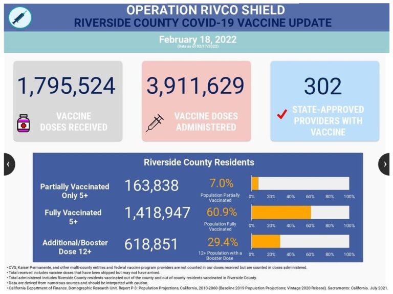 COVID-19 Local Update: COVID dropping fast nationally and county-wide, but static on the Hill