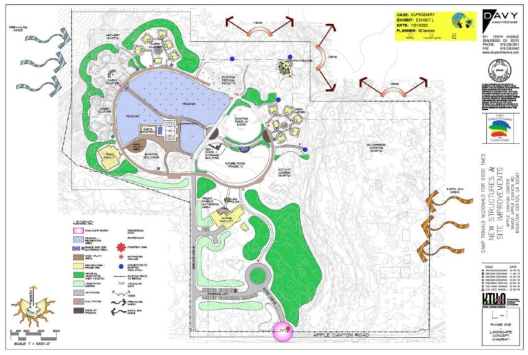 Camp Ronald McDonald undergoing major renovation