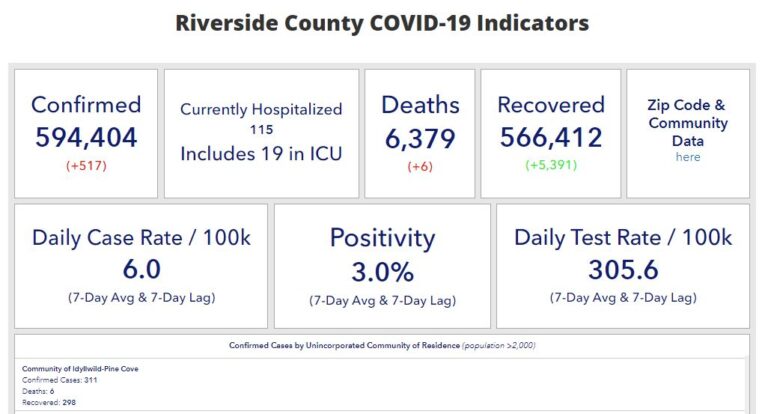 COVID-19 Local Update: New COVID strain not problematic; emphasis now on most vulnerable