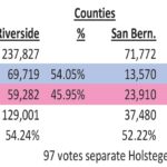 Still one too close in election counts