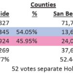 Holstege and Wallis too close to call and other results