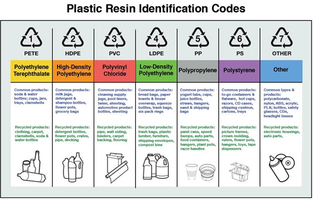 Most plastic bags are not recyclable