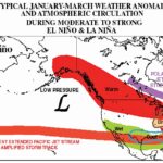 Reappearance of an El Niño may bring a very wet winter