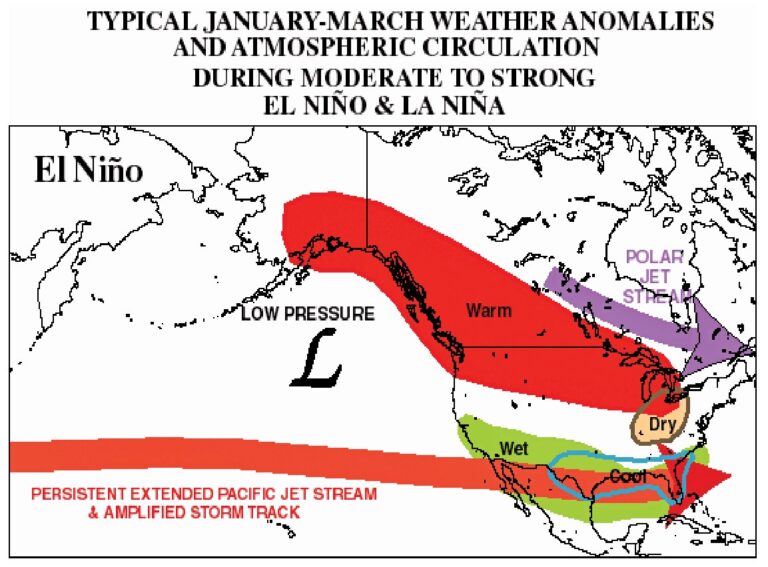 Reappearance of an El Niño may bring a very wet winter