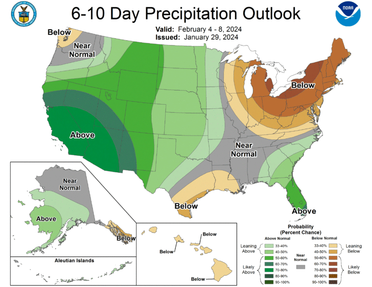 Grab the umbrella: rain is coming